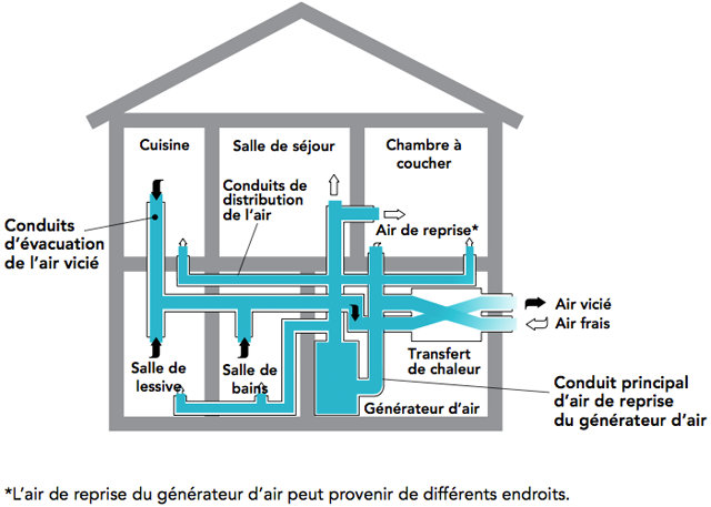 Chauffe-eau gaz - Fonctionnement, avantages et inconvénients